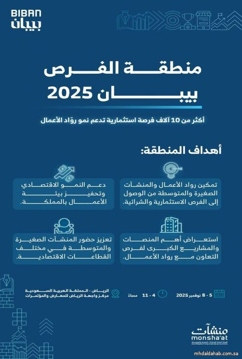 أكثر من 10 آلاف فرصة استثمارية لرواد الأعمال في "بيبان 2025"