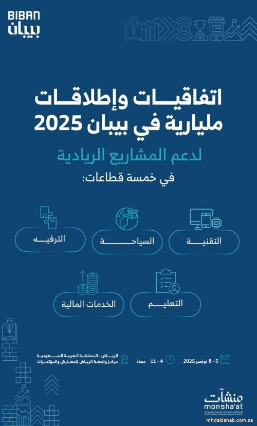 اتفاقيات وإطلاقات ملياريه في ملتقى "بيبان 2025" اتفاقيات وإطلاقات ملياريه في ملتقى "بيبان 2025"
