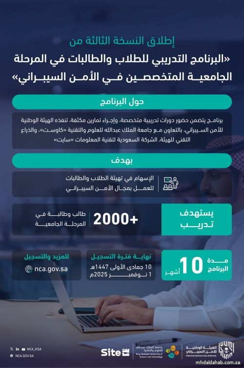إطلاق النسخة الثالثة من «البرنامج التدريبي للطلاب والطالبات في المرحلة الجامعية المتخصصين في الأمن السيبراني»