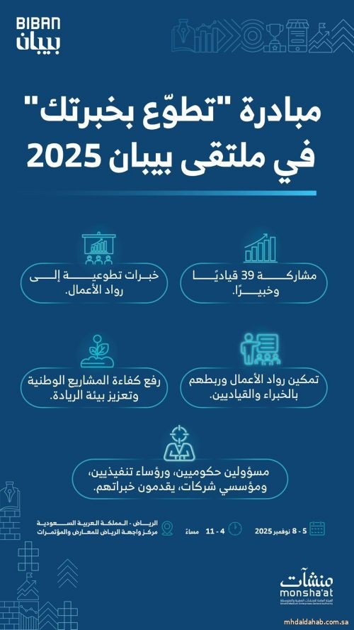 (39) قياديًا وخبيرًا يشاركون في مبادرة "تطوع بخبرتك" ضمن ملتقى بيبان 2025 (39) قياديًا وخبيرًا يشاركون في مبادرة "تطوع بخبرتك" ضمن ملتقى بيبان 2025