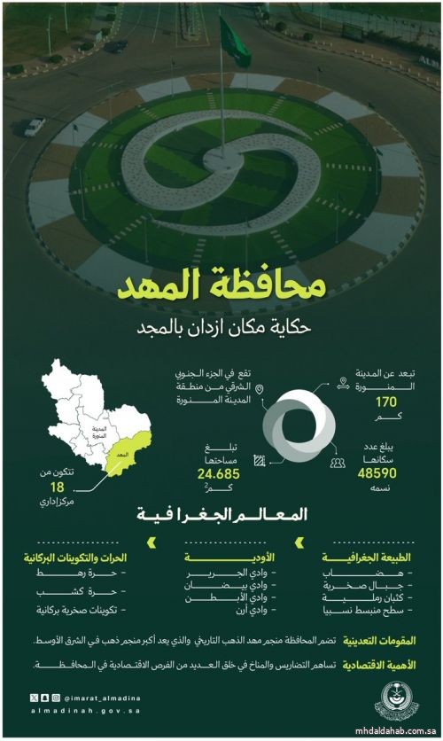 المهد.. محافظة الذهب والمعادن النفيسة، تحتضن أقدم وأكبر منجم في المملكة