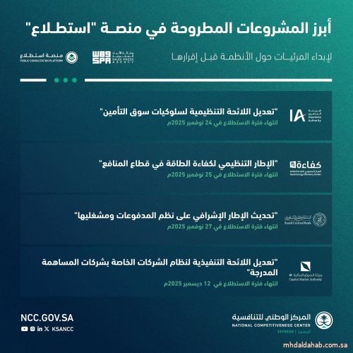 طرح 28 مشروعًا عبر منصة "استطلاع" لأخذ مرئيات العموم والقطاعين الحكومي والخاص