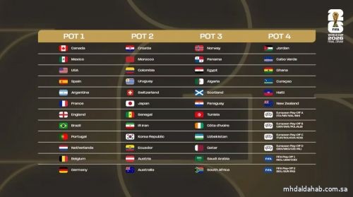 الأخضر يتواجد في المستوى الثالث بتصنيف قرعة كأس العالم 2026
