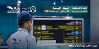 هيئة النقل تضبط 1278 مخالفًا خلال أسبوع لنقل الركاب دون ترخيص نظامي