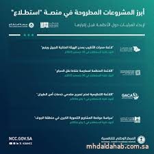 طرح 22 مشروعًا عبر منصة "استطلاع" لأخذ مرئيات العموم والقطاعين الحكومي والخاص طرح 22 مشروعًا عبر منصة "استطلاع" لأخذ مرئيات العموم والقطاعين الحكومي والخاص