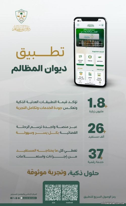 أكثر من 1,800,000 زيارة لتطبيق ديوان المظالم على الأجهزة الذكية